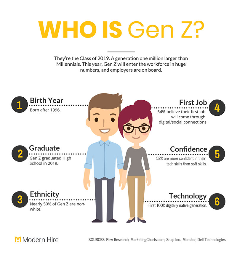 Why Gen Z are better?