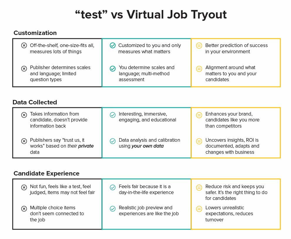 "test" vs Virtual Job Tryout Assessments